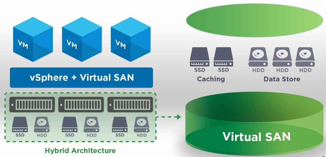 Vmware vsan что это